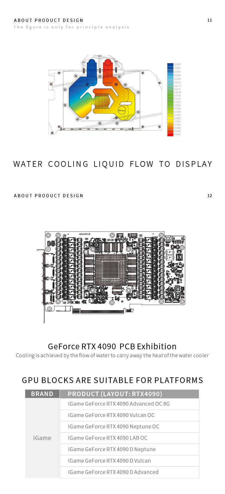 Bykski, Renkli GeForce RTX 409 - Rtx 4090 Water Block incelemesi ve fiyatı
